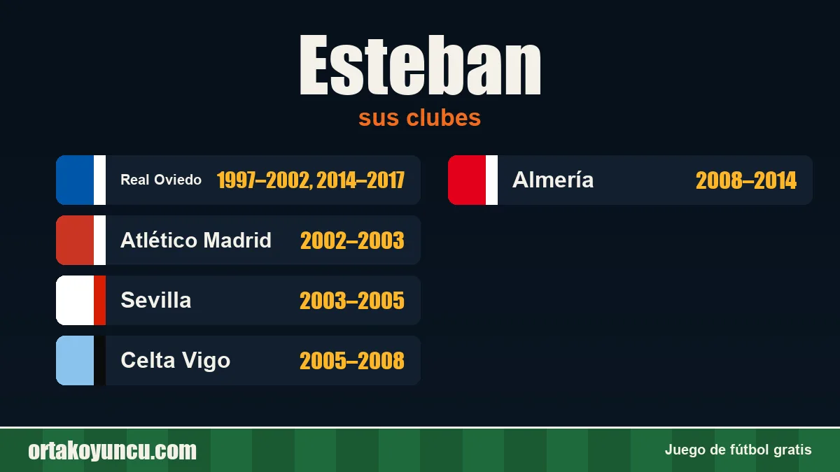 Esteban: clubes y años