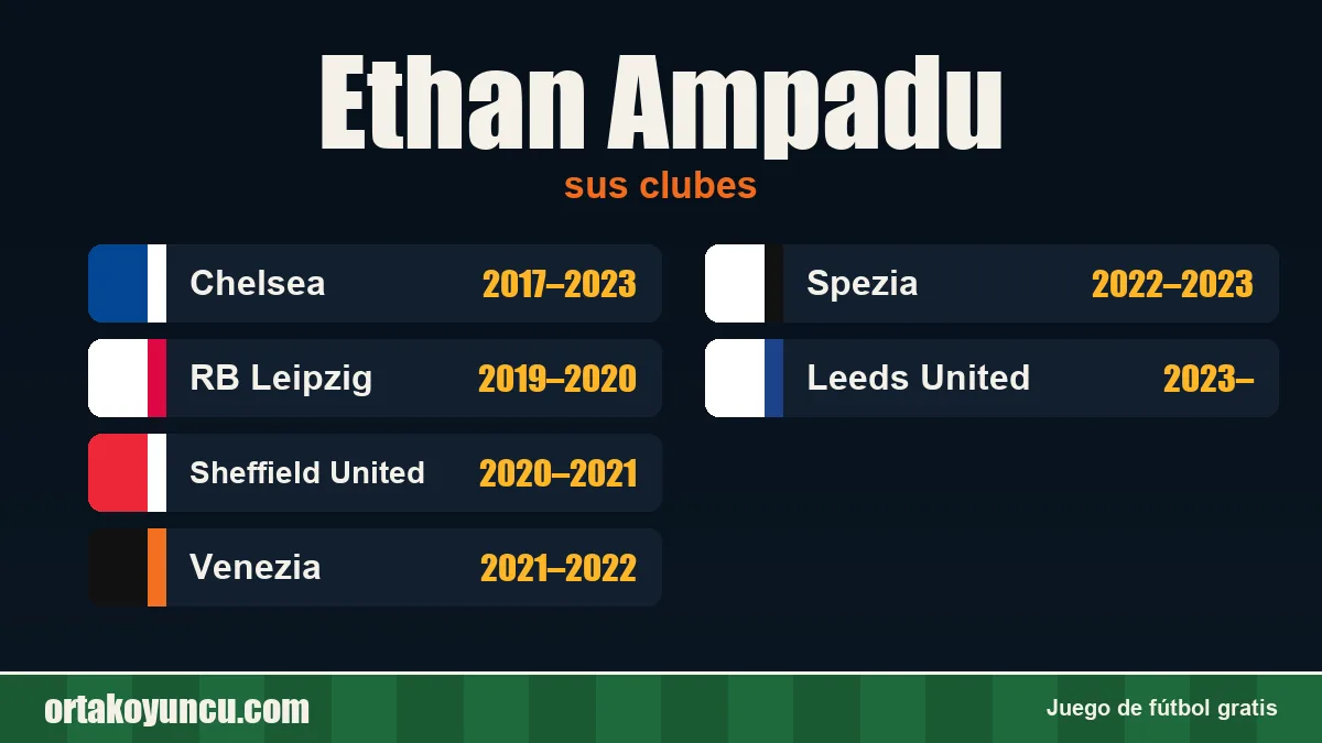 Ethan Ampadu: clubes y años