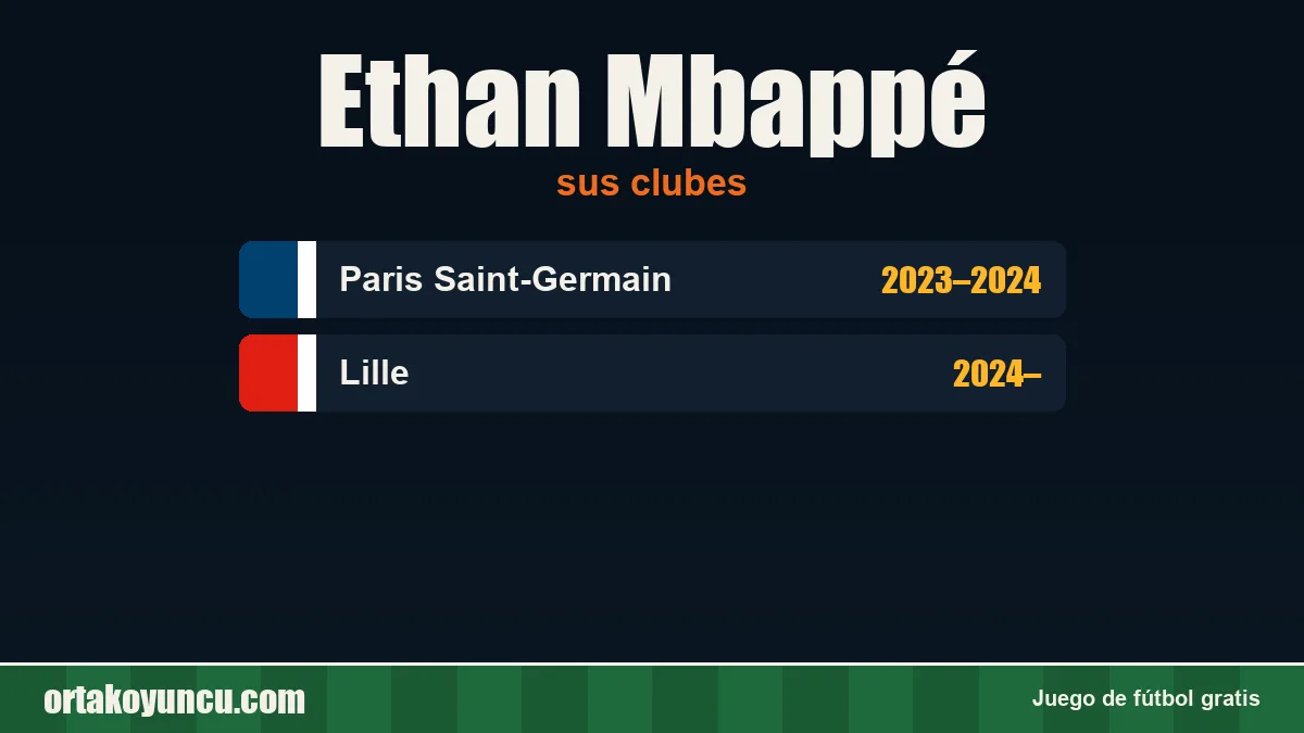 Ethan Mbappé: clubes y años