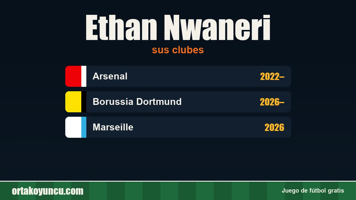 Ethan Nwaneri: clubes y años