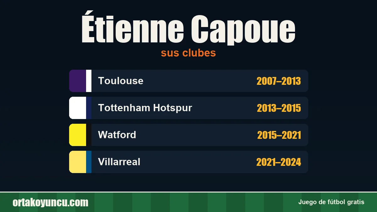 Étienne Capoue: clubes y años