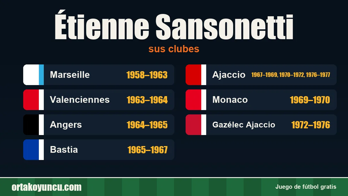 Étienne Sansonetti: clubes y años