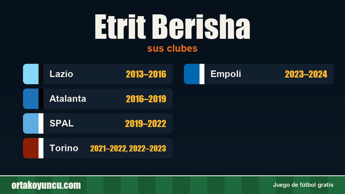 Etrit Berisha: clubes y años