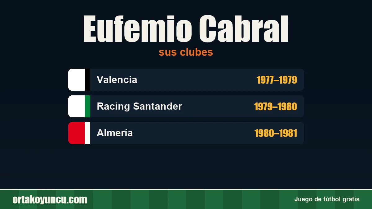 Eufemio Cabral: clubes y años