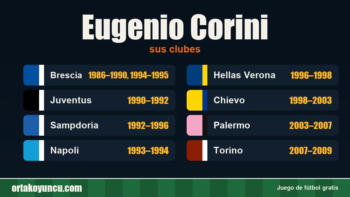 Eugenio Corini: clubes y años