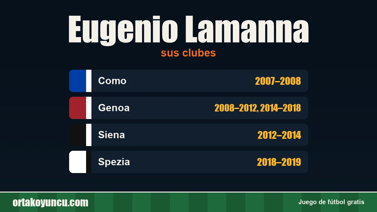 Eugenio Lamanna: clubes y años