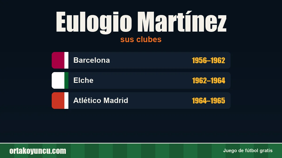 Eulogio Martínez: clubes y años