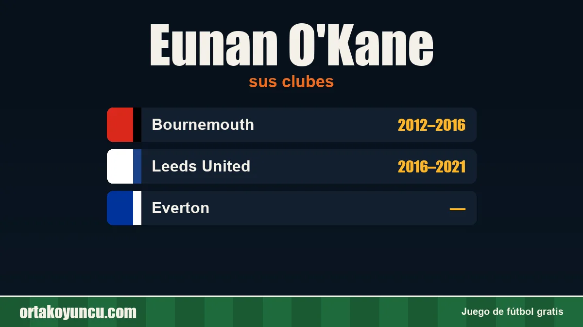 Eunan O'Kane: clubes y años