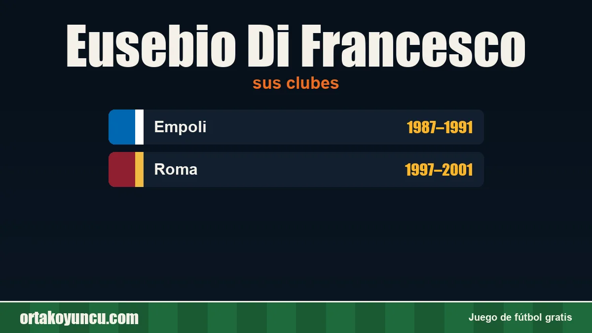 Eusebio Di Francesco: clubes y años