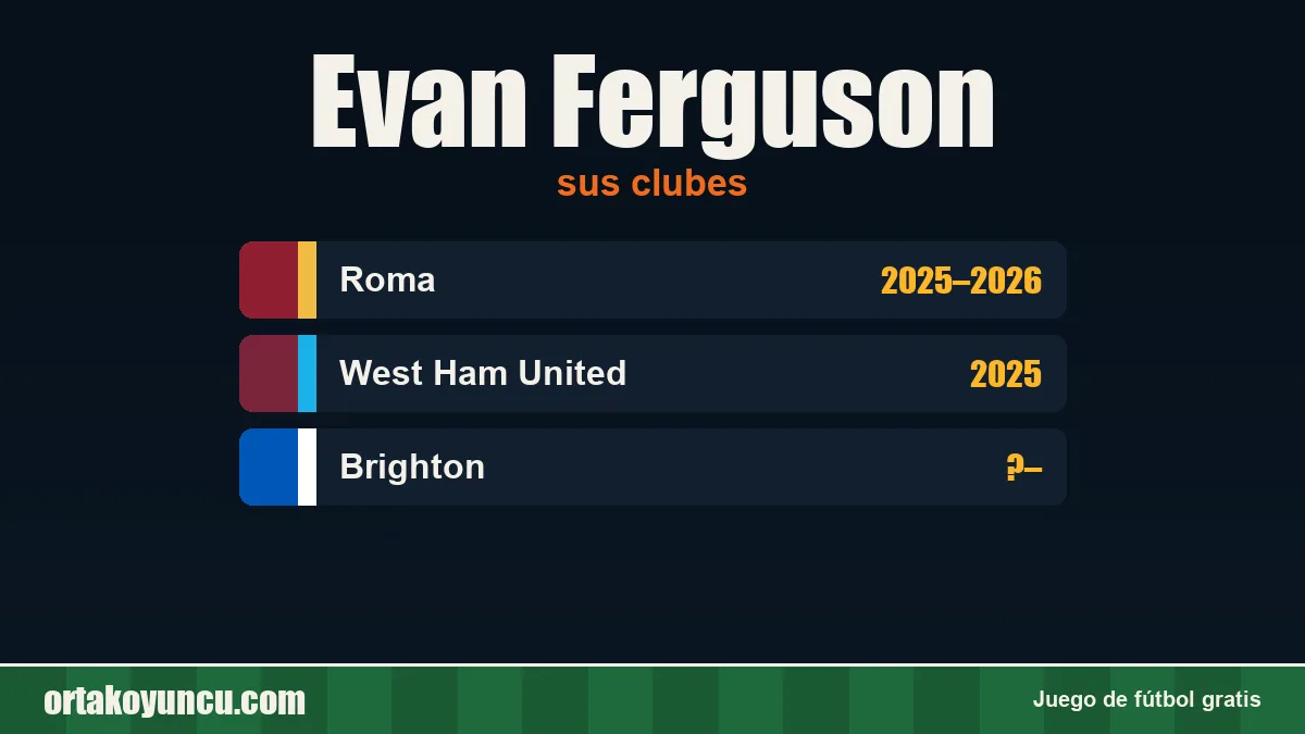 Evan Ferguson: clubes y años