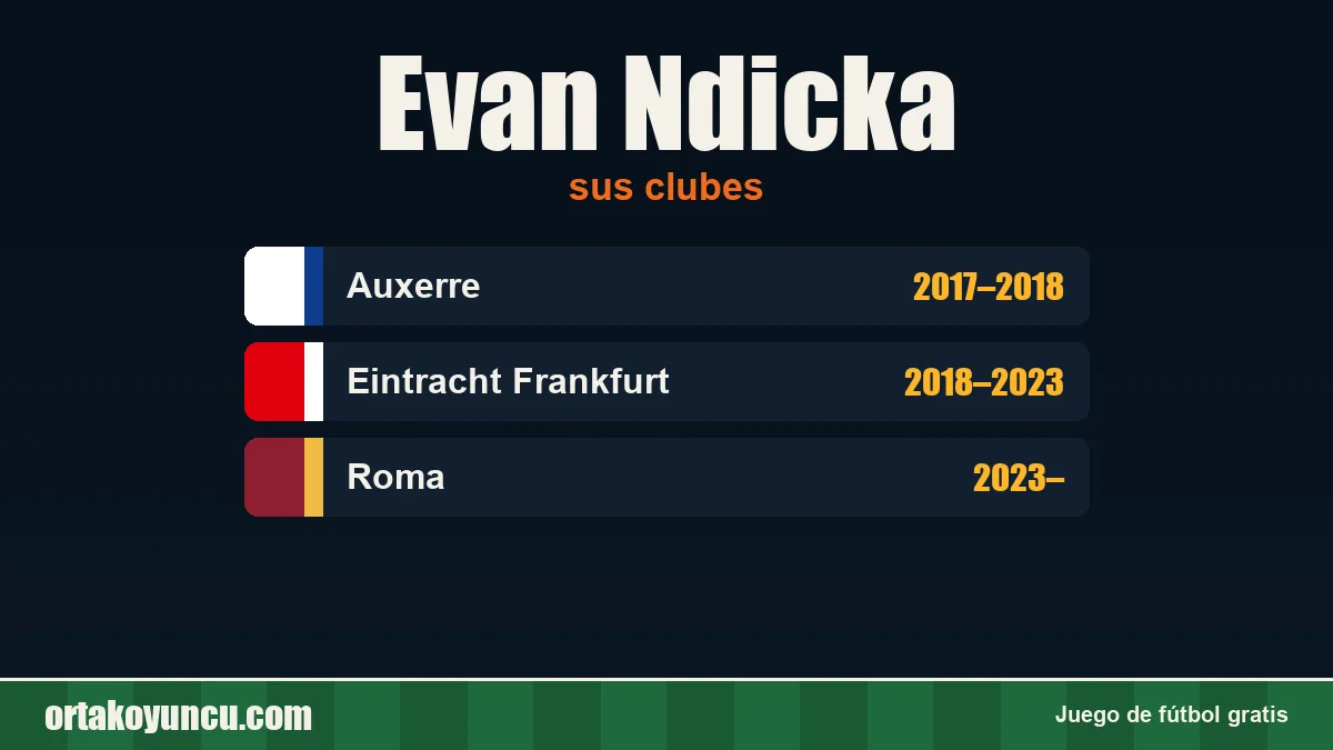 Evan Ndicka: clubes y años