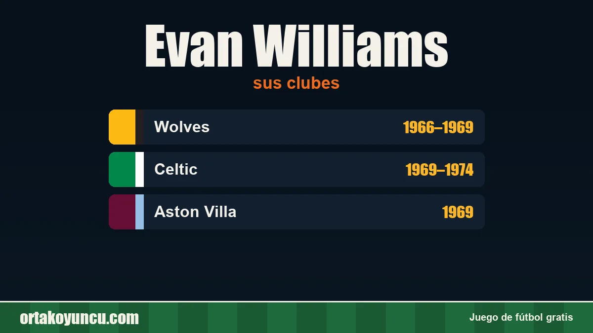 Evan Williams: clubes y años