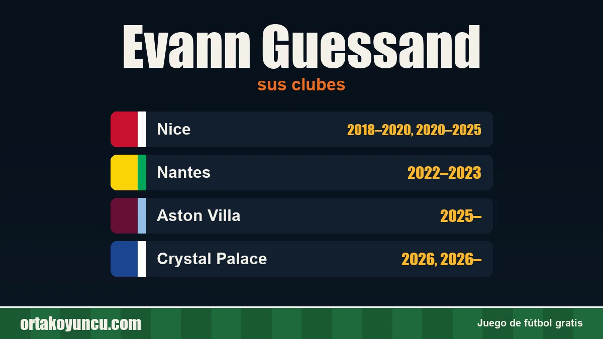 Evann Guessand: clubes y años