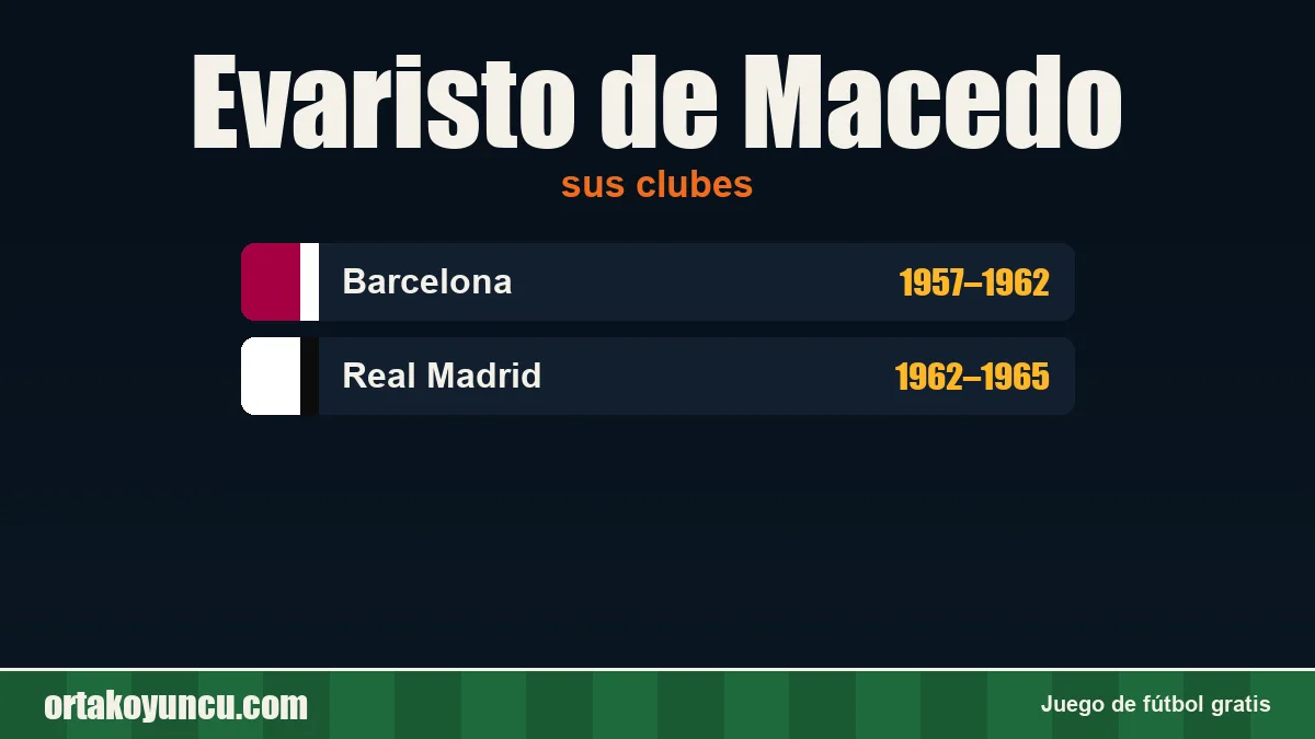 Evaristo de Macedo: clubes y años