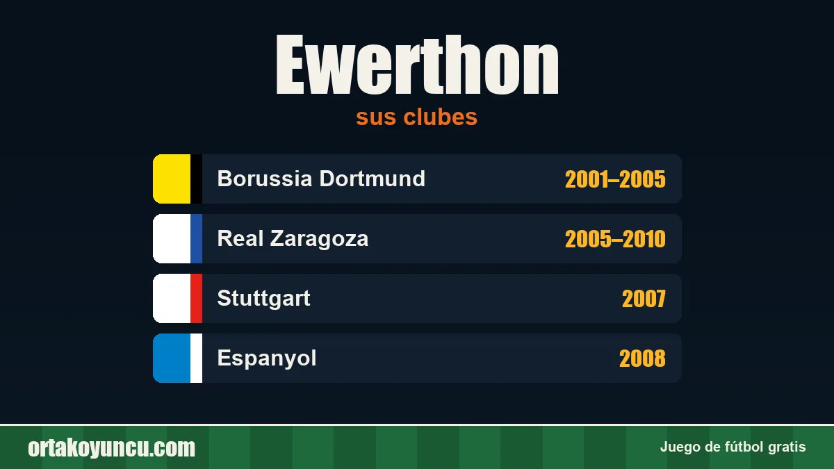 Ewerthon: clubes y años