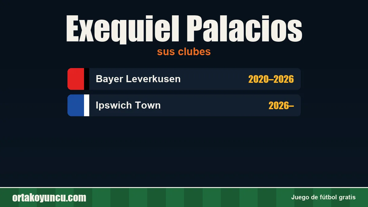Exequiel Palacios: clubes y años