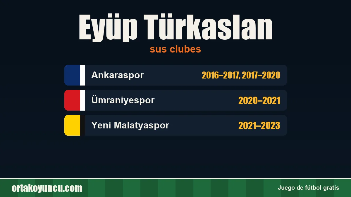 Eyüp Türkaslan: clubes y años