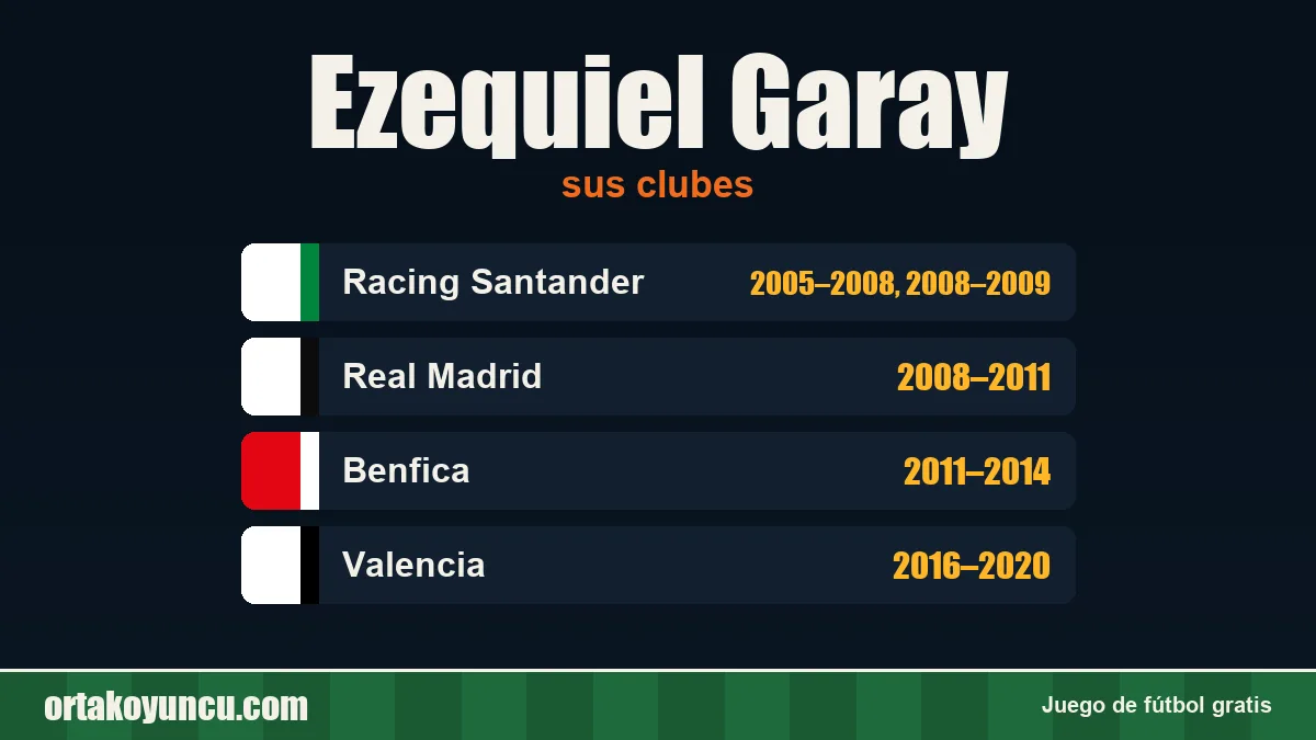 Ezequiel Garay: clubes y años