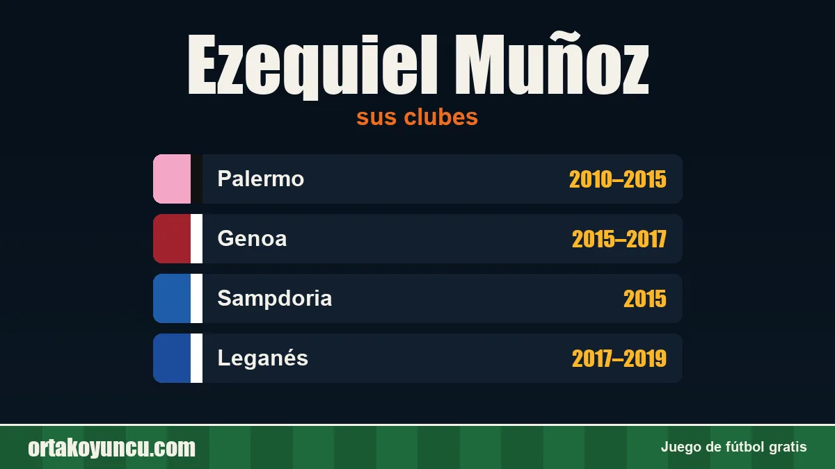 Ezequiel Muñoz: clubes y años