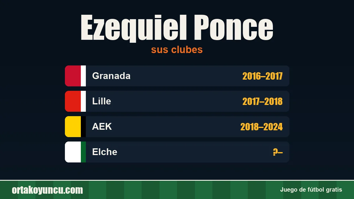 Ezequiel Ponce: clubes y años