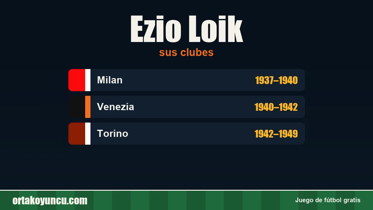 Ezio Loik: clubes y años
