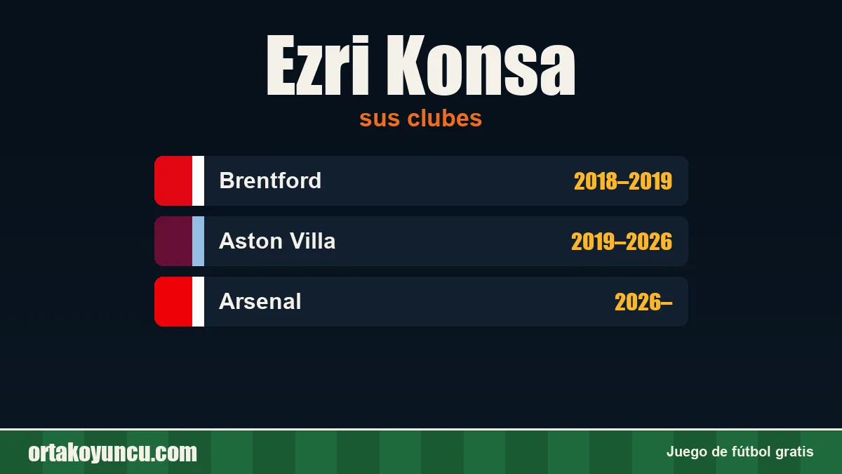 Ezri Konsa: clubes y años