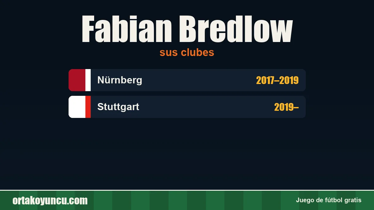 Fabian Bredlow: clubes y años
