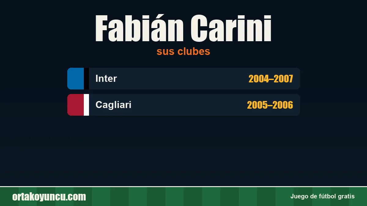 Fabián Carini: clubes y años