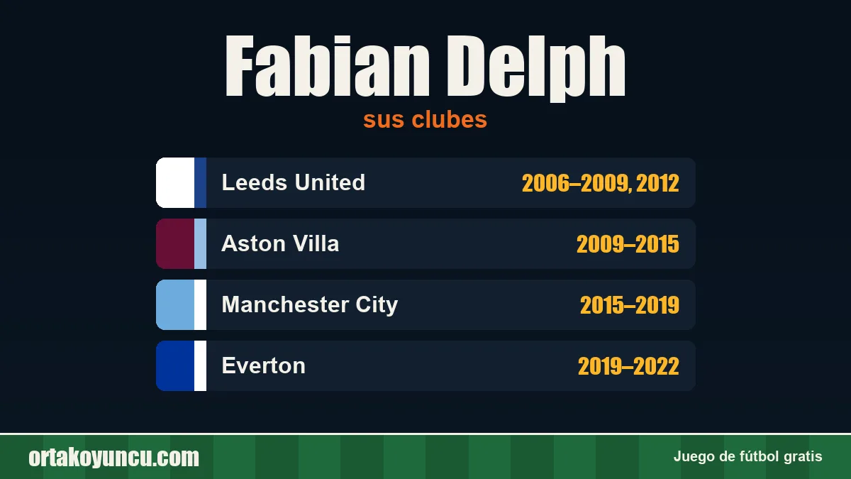 Fabian Delph: clubes y años