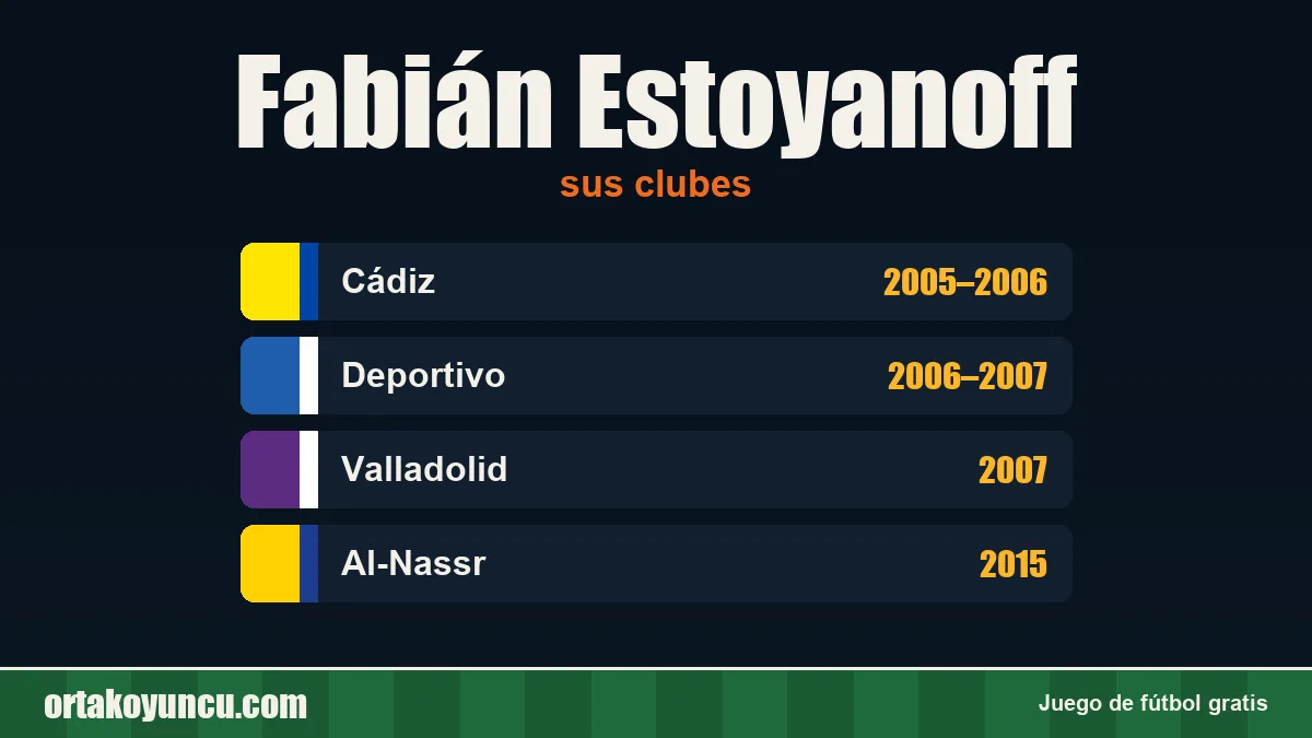 Fabián Estoyanoff: clubes y años