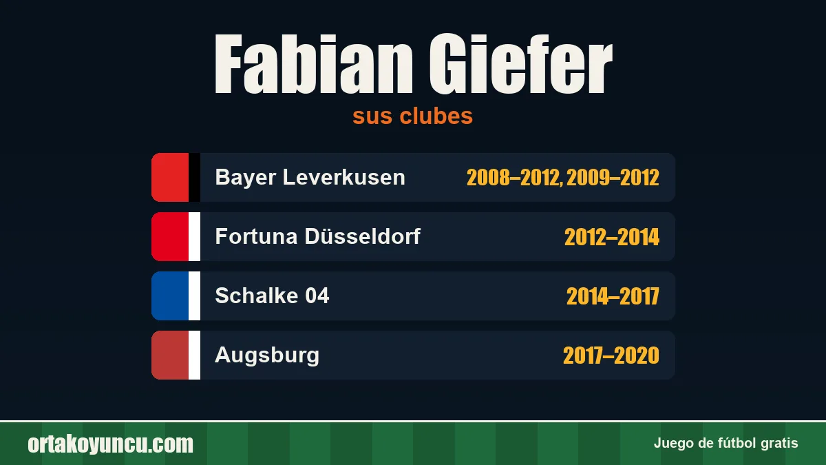Fabian Giefer: clubes y años
