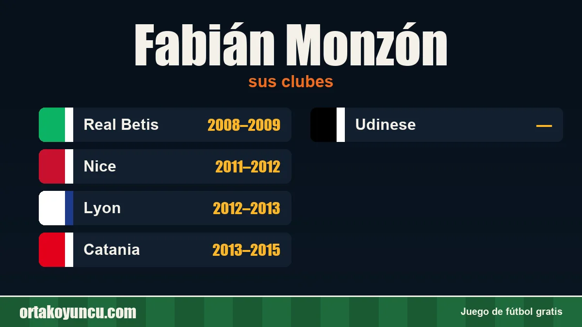 Fabián Monzón: clubes y años