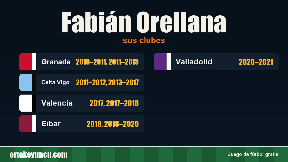 Fabián Orellana: clubes y años