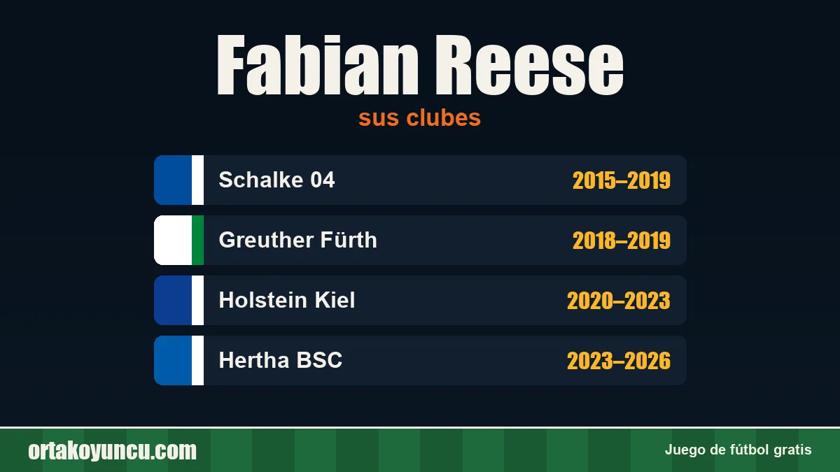 Fabian Reese: clubes y años