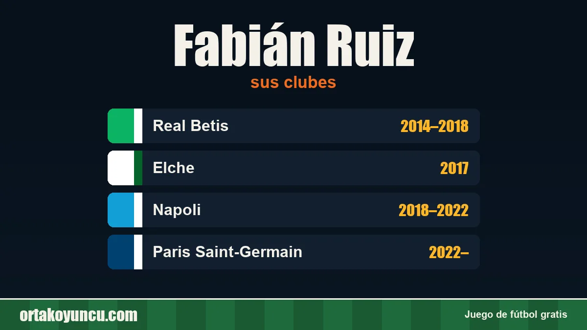 Fabián Ruiz: clubes y años