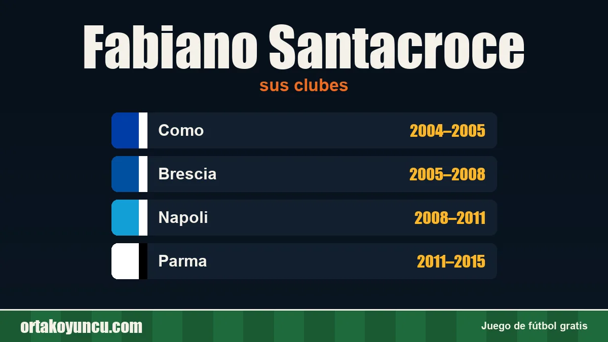 Fabiano Santacroce: clubes y años