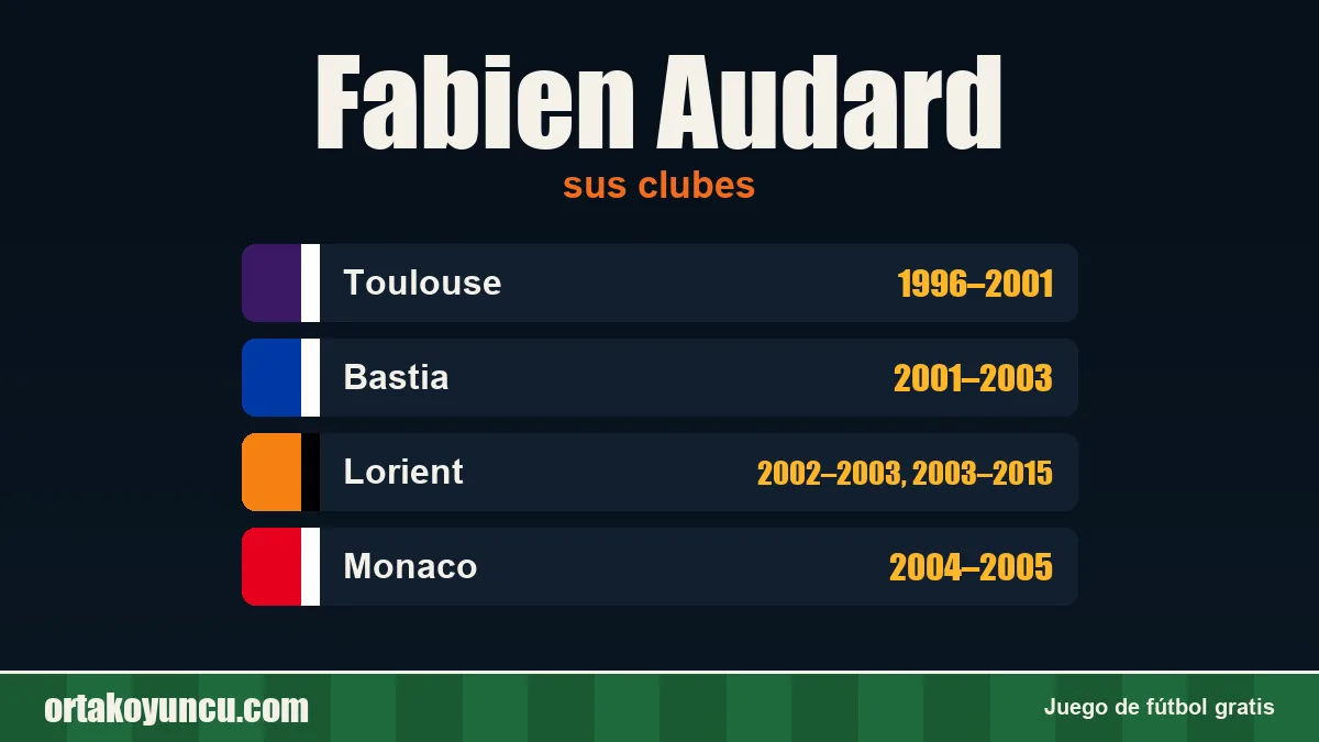 Fabien Audard: clubes y años