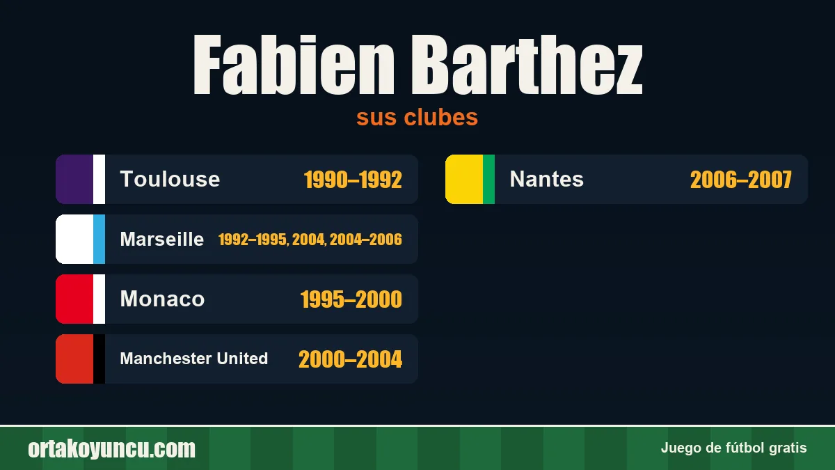 Fabien Barthez: clubes y años