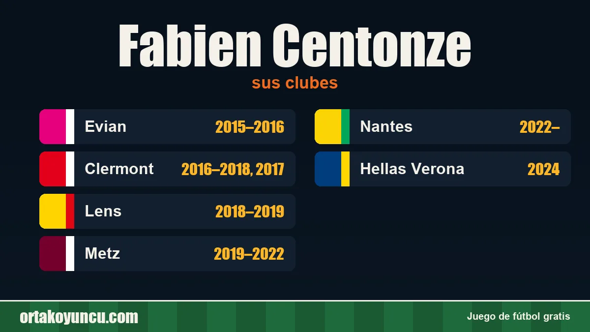 Fabien Centonze: clubes y años