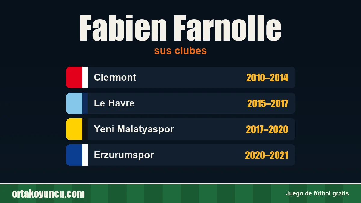 Fabien Farnolle: clubes y años