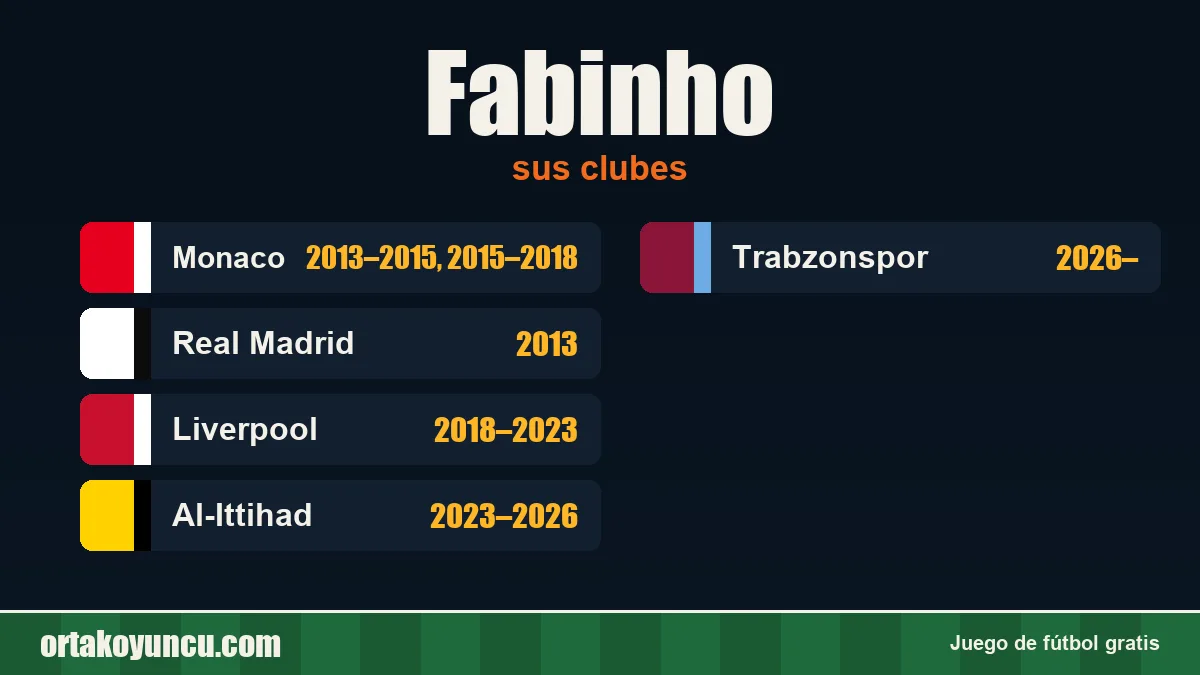 Fabinho: clubes y años