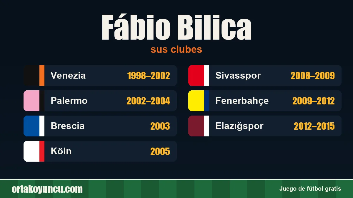 Fábio Bilica: clubes y años