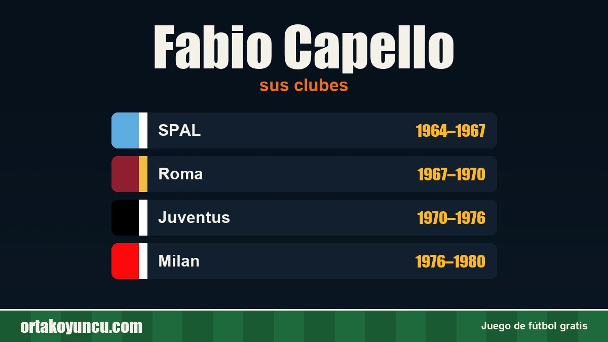 Fabio Capello: clubes y años