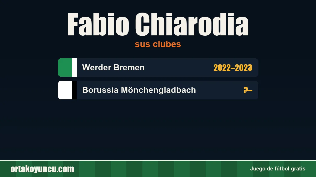 Fabio Chiarodia: clubes y años