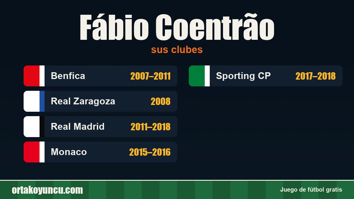Fábio Coentrão: clubes y años