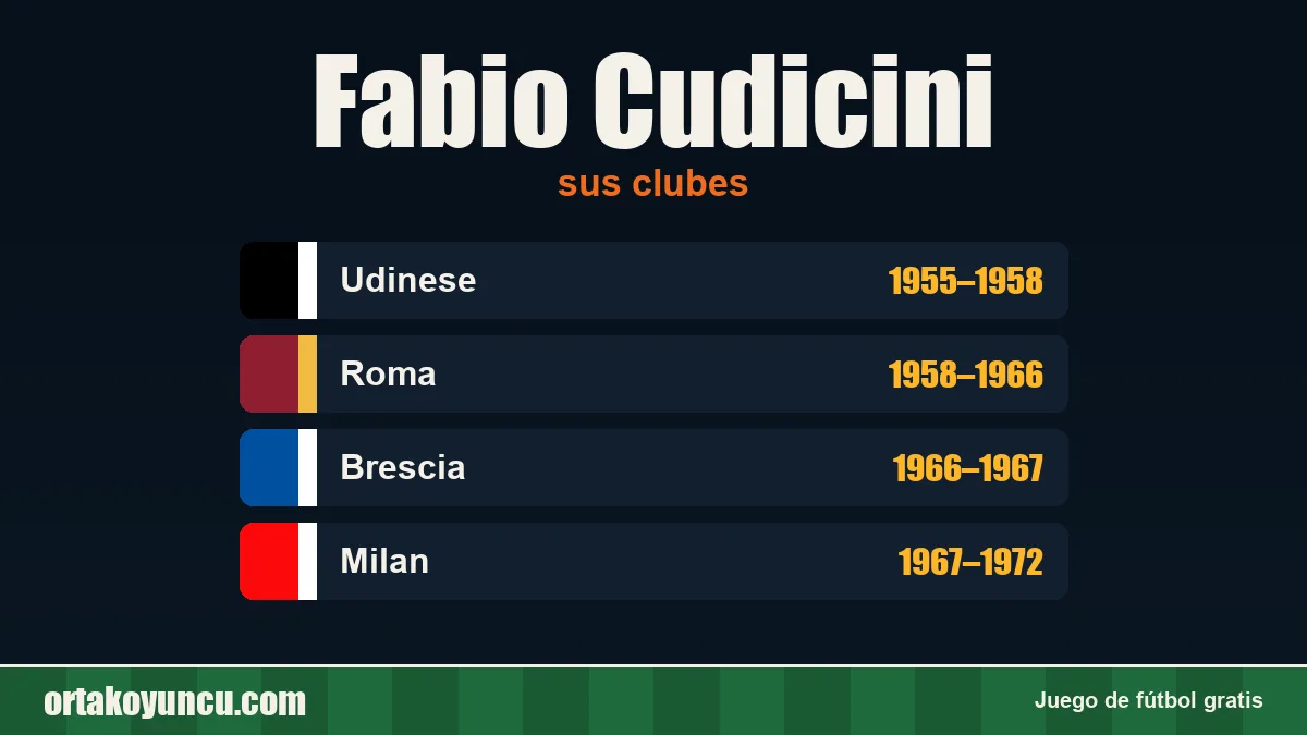 Fabio Cudicini: clubes y años