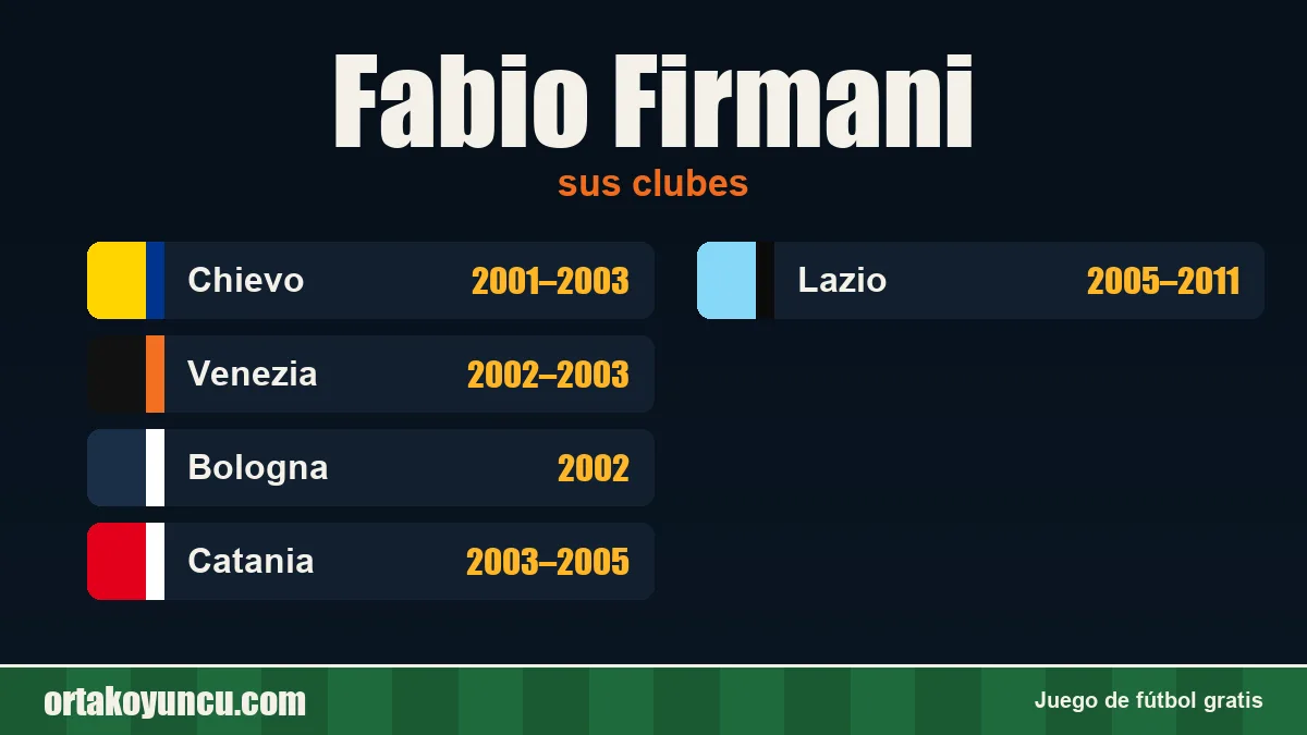 Fabio Firmani: clubes y años