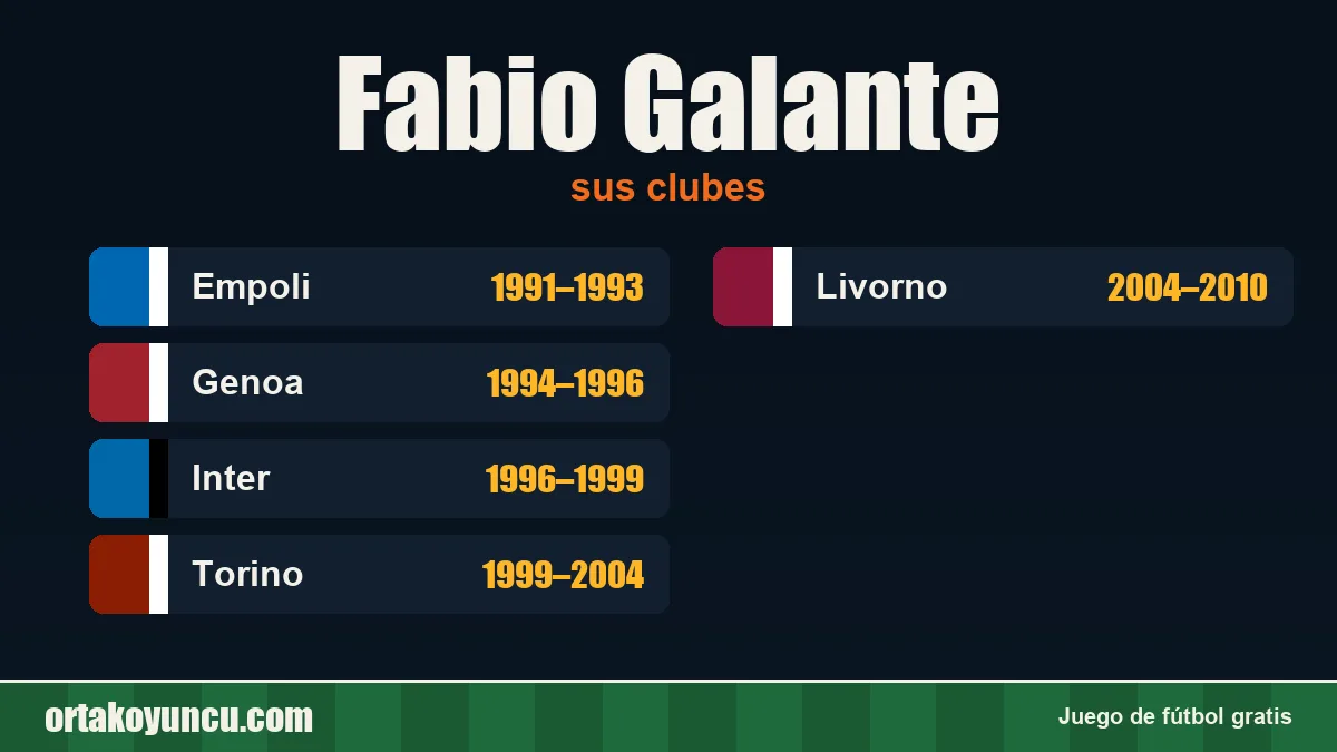 Fabio Galante: clubes y años