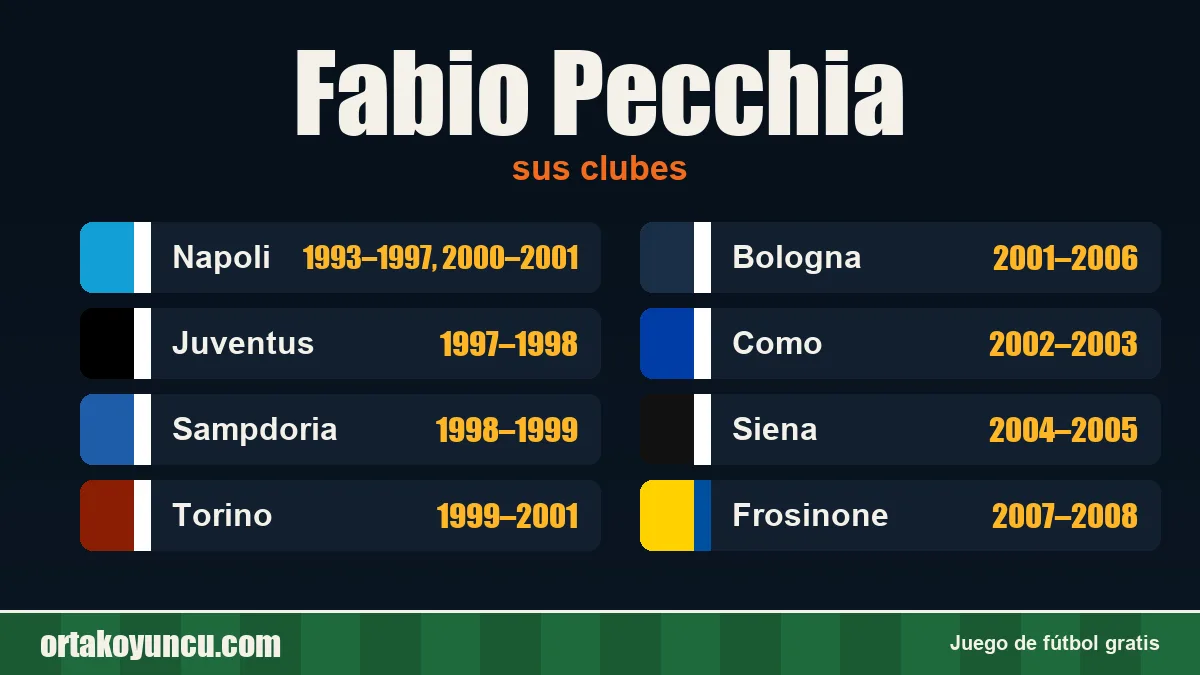 Fabio Pecchia: clubes y años