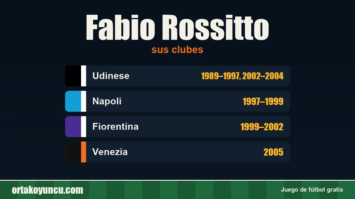 Fabio Rossitto: clubes y años